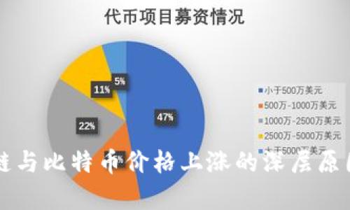 区块链与比特币价格上涨的深层原因解析