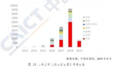 2023年西城区区块链最新消息：科技创新与政策动