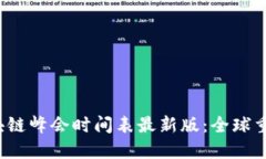 2024年区块链峰会时间表最新版：全球重要会议一