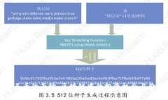 揭开狗王币的面纱：区块链中的投资机会与价值