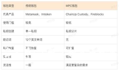 区块链与空气币：了解虚拟货币的风险与机遇