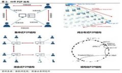 区块链比特币的发行机制详解：从创世区块到挖