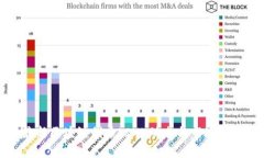 最新区块链代币LINK动态与市场分析