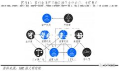 以下是根据您的要求生成的内容：  比特币是区块