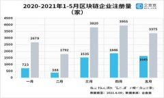 最新区块链暴涨原因分析与市场前景展望