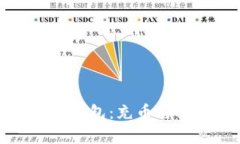 全面解析区块链钱包：充币与提币的操作详解