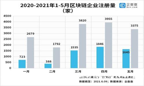 90%区块链诈骗名单最新：识别与防范陷阱的全面指南