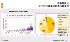 2023年最新区块链项目招商指南：投资机会与趋势