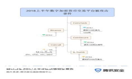 区块链里面有什么币

区块链领域常见的币种及其特点详解