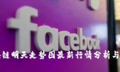 区块链明天走势图最新行情分析与预测