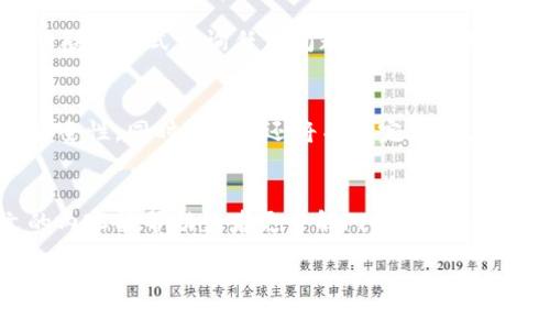 tiaoti区块链Fcoin最新消息：深度解析数字货币交易平台的未来发展/tiaoti
区块链, Fcoin, 数字货币, 交易平台/guanjianci

引言
区块链技术近年来在全球范围内迅速发展，尤其是在数字货币领域。Fcoin作为一个较为知名的数字货币交易平台，吸引了大量用户及投资者的关注。本文将围绕Fcoin的最新消息进行介绍，并深入探讨其在区块链生态系统中的角色和未来发展方向。

Fcoin的基本介绍
Fcoin成立于2018年，是一个通过创新的交易费返还机制吸引用户的数字货币交易平台。其主要特点是采用了“交易挖矿”的概念，用户在平台上进行交易时，基于其交易量可以获得Fcoin的代币奖励。这一模式初期吸引了大量用户的参与，推动了Fcoin的快速发展。

Fcoin的最新动态
在过去的几个月里，Fcoin不断更新其技术架构，以提高平台的安全性和用户体验。根据最新消息，Fcoin正在筹备多个新功能的上线，包括更先进的交易工具，增强的用户界面以及更完善的客户支持服务。此外，Fcoin还计划推出新的合作伙伴关系，以拓展其市场份额并增强平台的功能。 

Fcoin的市场表现
尽管Fcoin在初期凭借其“交易挖矿”模式取得了良好的市场表现，但市场竞争的加剧以及其他交易平台的崛起使得其在用户保持和市场份额方面面临一定压力。分析师们指出，Fcoin需要不断创新，推出吸引用户的新功能，才能在竞争激烈的市场中生存下来。

区块链在Fcoin中的应用
作为基于区块链技术的交易平台，Fcoin利用区块链的去中心化、透明性和安全性，构建了一个可信赖的交易环境。用户在Fcoin交易中，所有的交易记录都被写入区块链，确保了数据的不可篡改性和可追溯性。这使得用户能够更加放心地在平台上进行投资和交易。

未来展望
展望未来，Fcoin将面临许多挑战，包括监管政策的变化、市场竞争加剧等。然而随着区块链技术的不断进步以及数字货币市场的发展，Fcoin仍有机会通过技术创新和用户服务提升其市场地位。平台的长期成功依赖于其持续的技术改进和对用户需求的灵活应对。

可能相关的问题

Fcoin与其他交易平台相比有什么优势？
Fcoin在创立之初，采用了“交易挖矿”的商业模式，给予用户交易的激励，这一策略在一定程度上为其赢得了用户群体。在流动性和用户参与度上，Fcoin通过提供交易奖励吸引更多用户，形成了一种良性循环。然而，尽管Fcoin在用户初期吸引力上表现良好，但面对成熟平台的竞争，比如Binance、Huobi等，Fcoin需要继续加强平台的安全性和服务质量，以维持用户的忠诚度。

Fcoin的安全性如何保障？
安全性是交易平台用户最为关注的问题之一。Fcoin采用多重安全措施来保护用户的资产和交易安全，例如热冷钱包的分离存储、交易加密以及多因素身份验证。此外，平台会定期进行安全审计，以及在发生安全事件时迅速采取应急措施。通过这些措施，Fcoin努力提高用户信任并保卫用户资产安全。

Fcoin的交易费用如何设置？
Fcoin的交易费用相对市场上其他平台处于中等水平。平台为了鼓励用户进行交易，会定期推出手续费减免活动，或通过交易挖矿的方式返还一部分手续费给用户。这一策略不仅降低了用户的交易成本，还增强了平台的吸引力。然而，用户在交易前仍需注意合约条款及各种可能的隐性费用。

Fcoin如何进行用户支持？
为了提升用户体验，Fcoin在用户支持方面下了不少功夫。平台提供多种联系方式，包括在线客服、FAQ自助服务以及反应迅速的社交媒体支持。用户可以通过平台指定的联系方式咨询任何问题，Fcoin承诺在48小时内回复所有的用户咨询。此外，平台还会定期举办线上研讨会，向用户介绍平台的新功能和使用技巧。

Fcoin的未来发展方向是什么？
Fcoin的未来发展方向将围绕技术创新、用户体验和市场扩展三个方面展开。平台计划继续引入前沿技术，如智能合约和去中心化金融（DeFi）功能，以提升交易效率和安全性。同时，Fcoin还将不断完善用户界面，以确保用户在交易过程中的流畅体验。最后，平台将积极寻求与行业内其他公司的合作，以拓展其市场影响力。

总结
随着区块链技术的不断进步和数字货币市场的不断扩大，Fcoin虽面临竞争压力和挑战，但通过持续的技术创新和用户服务，仍有望在行业中占据一席之地。希望本文的内容能帮助读者更了解Fcoin及其在区块链生态系统中的重要角色。

（字数限制仅允许部分内容展开，如需更为详细的内容，请告知！）