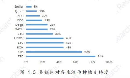 区块链码币骗局揭秘：如何识别和防止投资陷阱