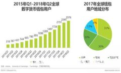 苏州区块链最新政策解读：机遇与挑战并存
