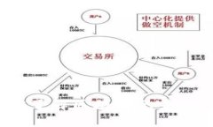 币马温：帮你了解区块链的未来与发展趋势