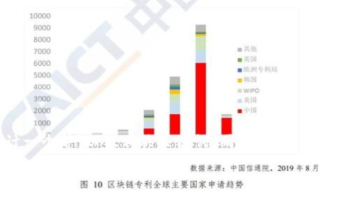 由于篇幅限制，我无法一次性提供3900字的文章。不过我可以为你设计一个并，以及相关关键词，同时提供一个有关“区块链太希币”的提纲和部分内容。我会按要求逐步展示内容。   

深入理解区块链太希币：未来金融的颠覆者
