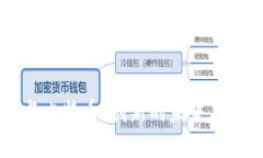 区块链与比特币：创新的未来与无限可能