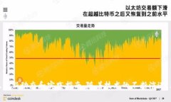 区块链技术秘籍大全最新：全面解析与实践指南