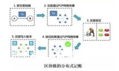 币价跳水后的区块链技术应对分析