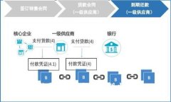 最新国内区块链产品现状分析