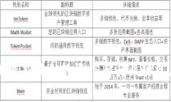 区块链专业最新消息新闻：了解行业动态与未来