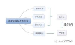 聚币区块链：探索新兴技术如何推动加密货币交