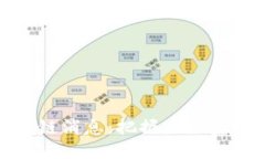 最新动态区块链消息：把握未来金融变革的脉搏