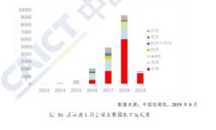 最新区块链项目介绍与汇总 - 热门讨论与寻找投