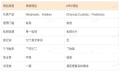 最新二姐区块链动态与趋势分析