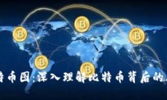 区块链比特币图：深入理解比特币背后的区块链