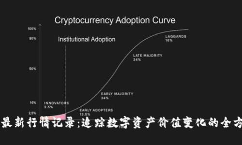 区块链最新行情记录：追踪数字资产价值变化的全方位指南