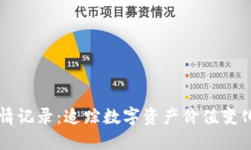 区块链最新行情记录：追踪数字资产价值变化的全方位指南