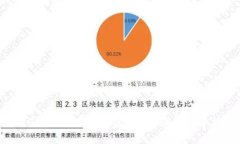 2023年最新区块链国际诈骗案例分析