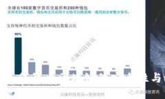 比特币如何影响区块链的安全性与稳定性