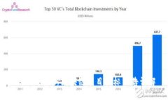 2020年最新区块链项目招标公告详解