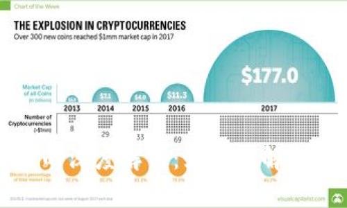 区块链与币圈的深度解析：如何理解和参与数字经济