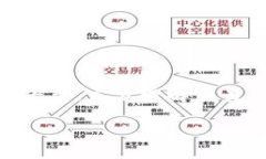 tiaoti币嬴区块链交易平台：打造安全、高效的数