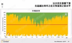 区块链2.0代表币是EOS吗？全面解析区块链技术的
