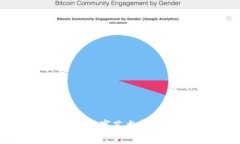 美图与区块链：如何在数字艺术和加密货币的交