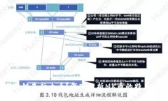 MK区块链是什么币？深入分析MK币的特点与应用