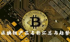 最新区块链产品名称汇总与趋势分析