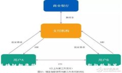 区块链投资操作指南：2023年最新趋势与策略