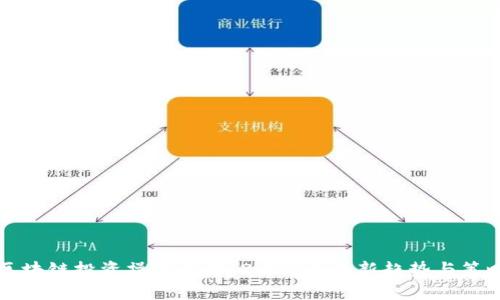 区块链投资操作指南：2023年最新趋势与策略