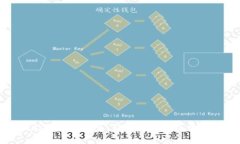 区块链大农场最新消息：颠覆农业的区块链发展