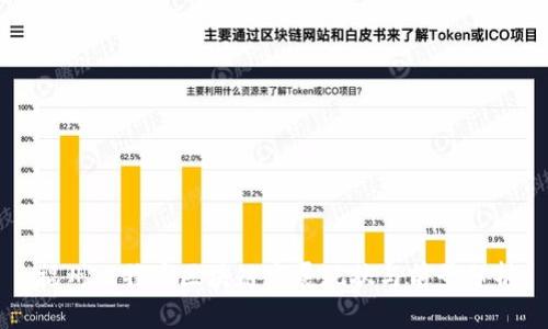 福州比特币区块链发展现状与前景分析