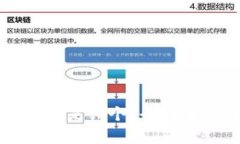 区块链最好的币是哪个？全面解析与投资指南