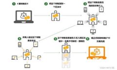 最新工信部区块链诈骗案例分析与防范措施
