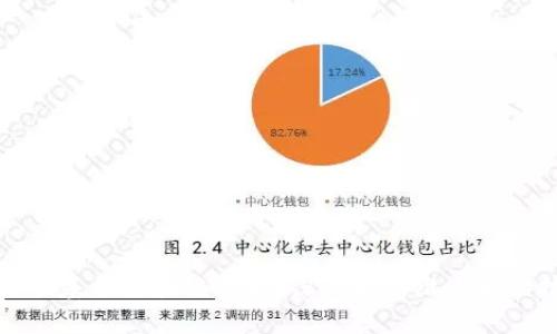 维卡币是否基于区块链技术？深入解析维卡币的技术背景