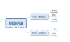 2023年最新区块链项目大盘点：哪些项目值得关注