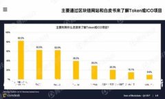 区块链在G20峰会上的最新发展与趋势分析