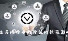 区块链与比特币的价值比较及影响分析